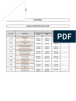 Tableau Comparatif Ratios Aciers