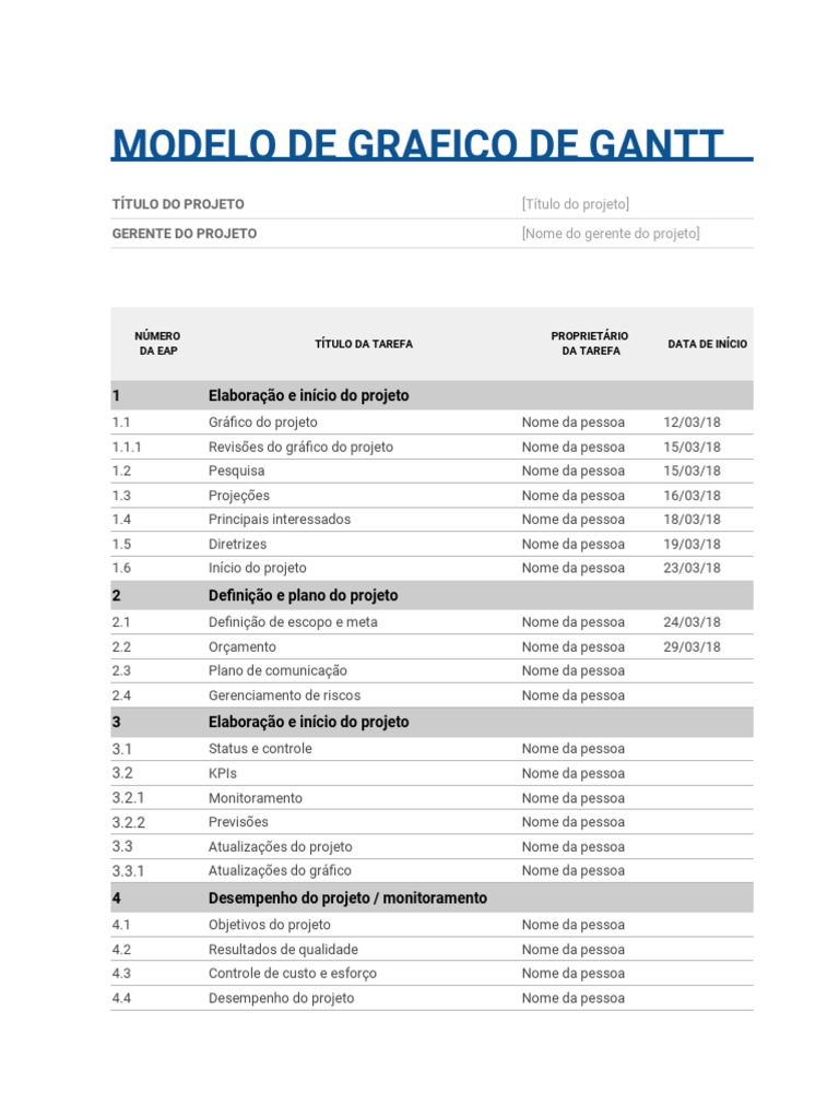 Gráfico de Gantt | PDF