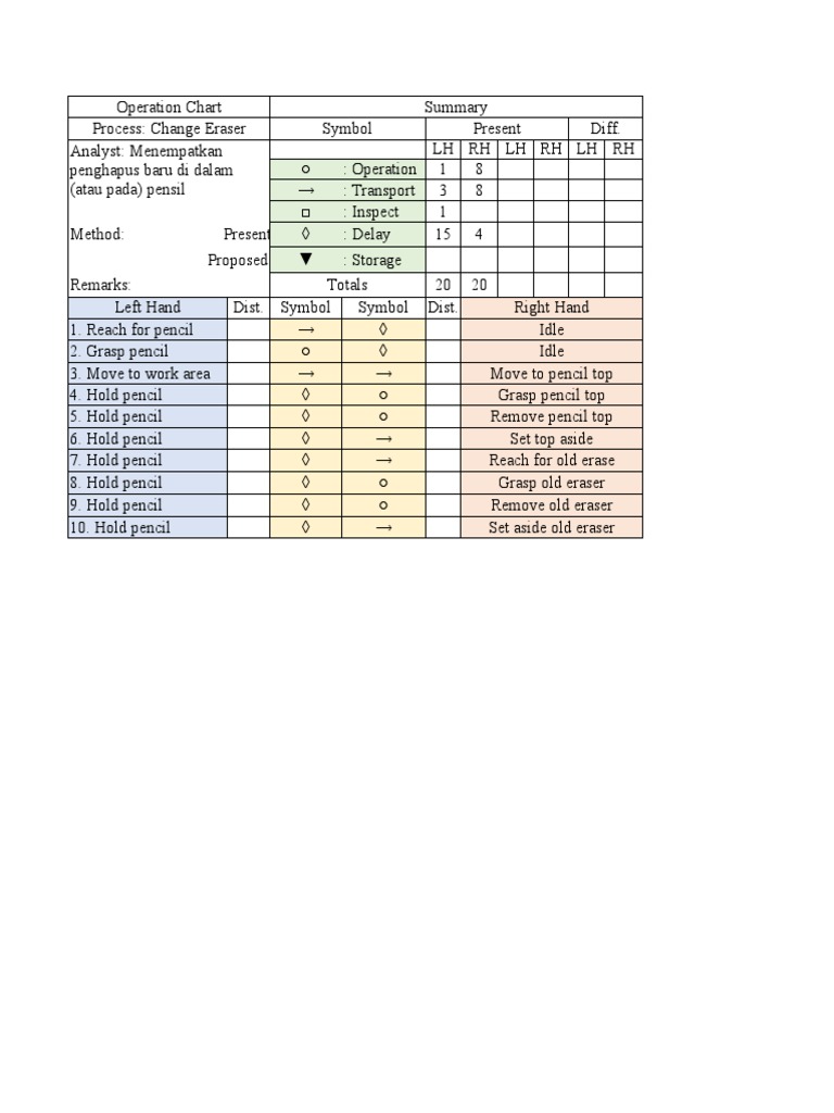 Problem Tabel | PDF | Production And Manufacturing | Financial Accounting