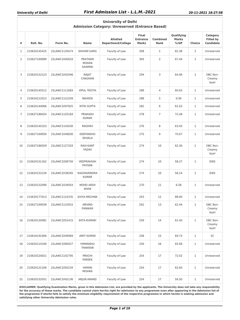 23112021First Admission List L.L.M.2021single PDF University