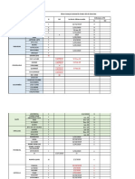 Base de Datos de Las Juntas de Protecciòn de Derechos. Ecuador - 2021