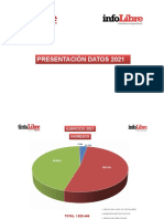 Presentacion Socios 2021