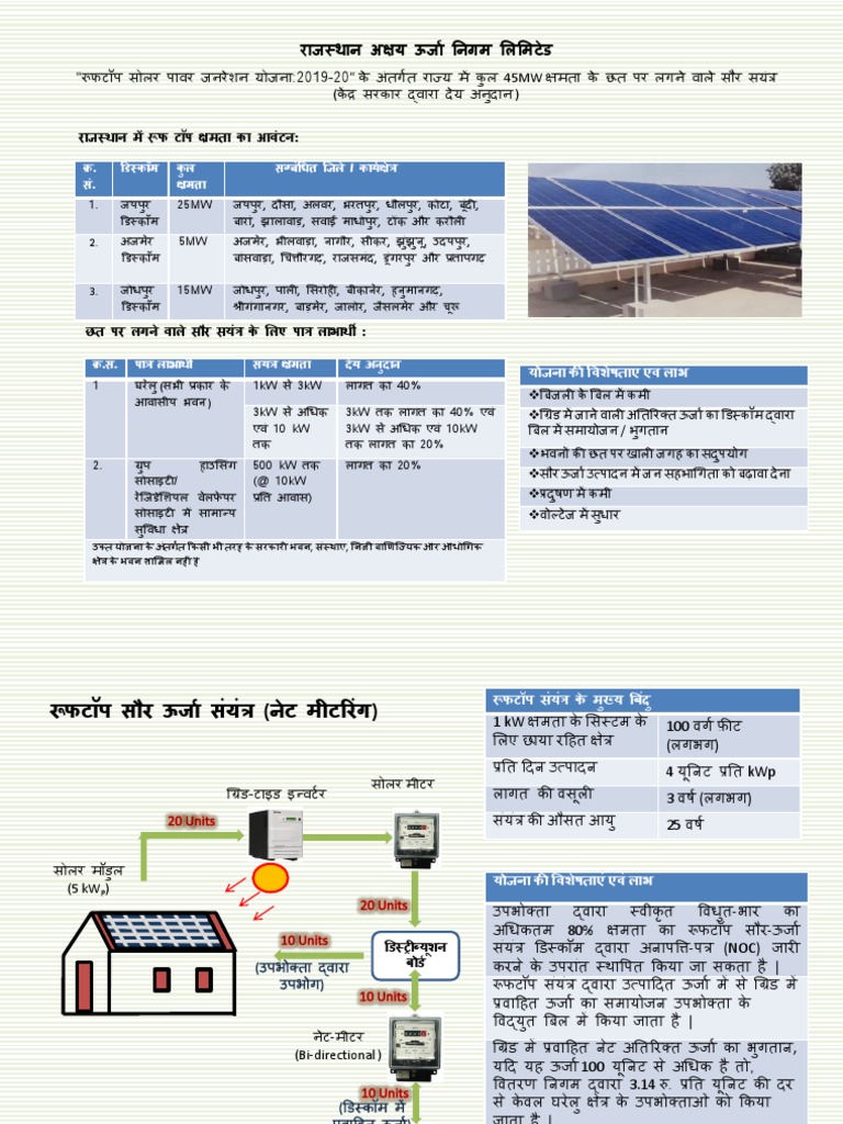 General Information of Scheme Solar | PDF