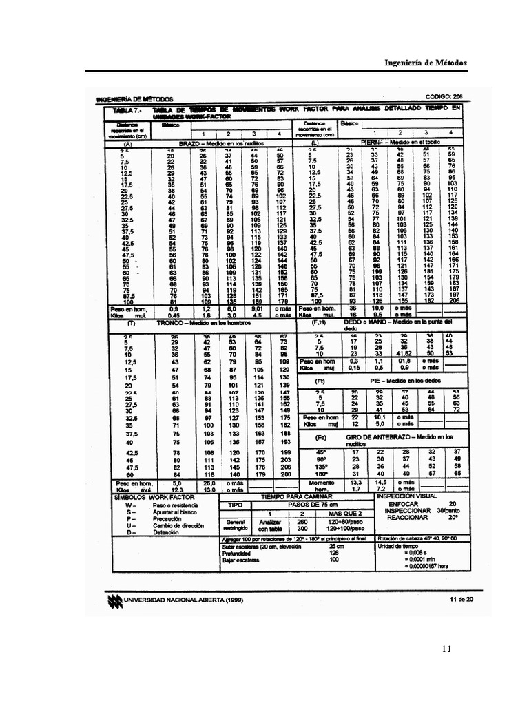 Tablas Del Work Factor PDF