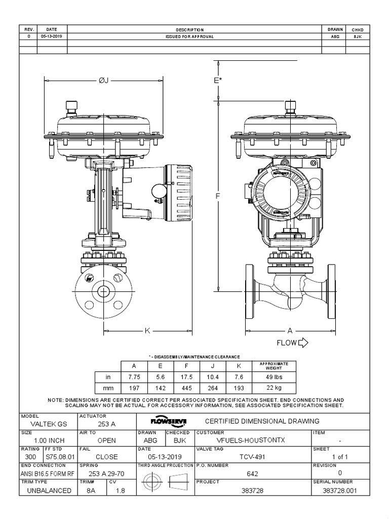 Flowserve Control Valves PDF Valve Pipe (Fluid Conveyance)