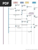 Online Tourism Management Class Diagram