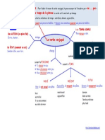 Le Verbe Conjugue Carte Mentale