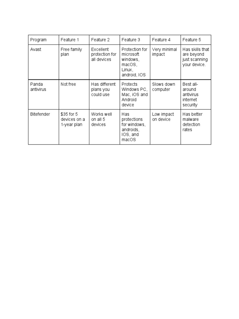 Program Table 1 | PDF