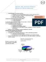 Pharmacodynamie, Cible, Mécanisme Daction Et Quantification de Leffet Du Médicament