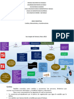 Cambios, Ordenamientos, y Transformaciones - Mapa Conceptual