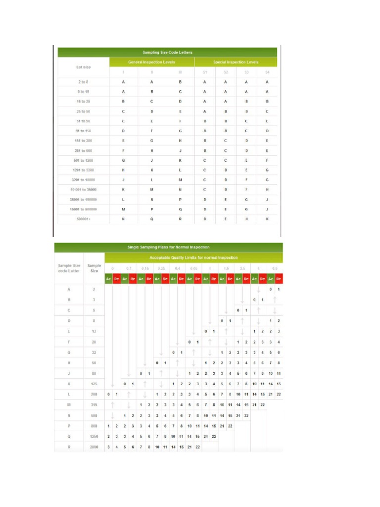TABLAS Ansi | PDF
