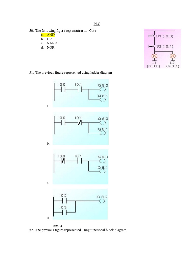 PLC 50. The Following Figure Represents A . Gate A. and B. OR C. Nand D ...