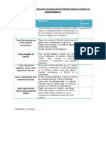 Tarea Etica - Cuadro Comparativo