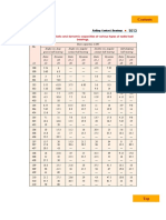 Table 27.6