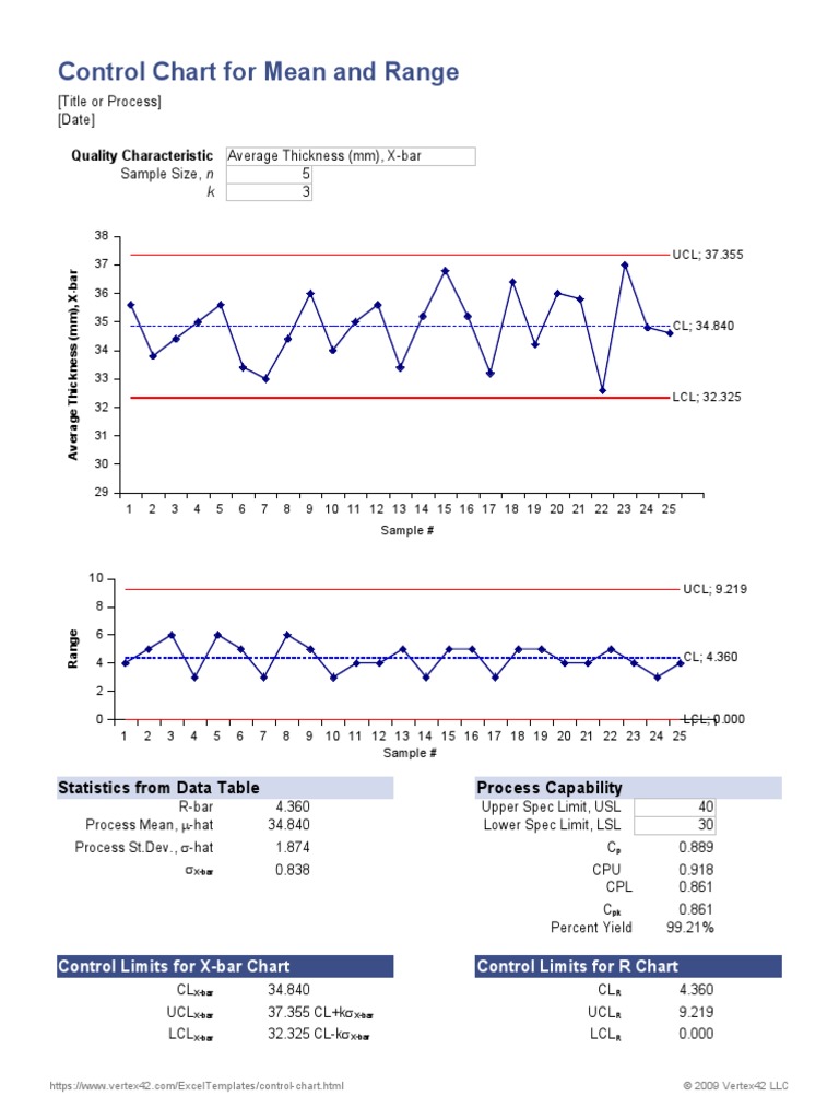 Control Chart For Mean and Range Quality Characteristic Average
