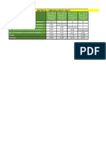 Tablas de Matrices