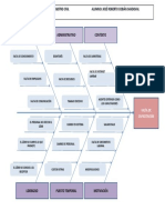 Diagrama de Ishikawa