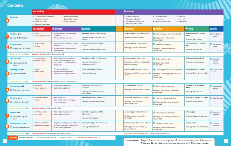On Track 1: Contents Overview | PDF | Adjective | Cognition