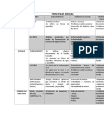 Principales Drogas - Cuadro Comparativo