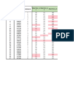 Practica scores and assessments