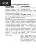 Analogia Sobre El Mito de Las Cavernas Relacionada Con La Historia de Enfermeria