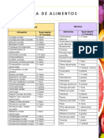 Guia de Alimentos