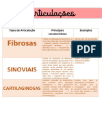 Tipos de Articulação PDF