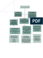 Mapa Conceptual, Comunicación