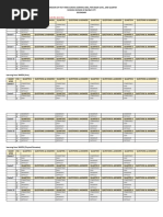 Test Items in Mapeh Grade 7-10