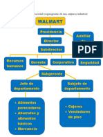 Estructura Organizacional