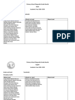 Diagnostic Grade Level Results - For Teachers