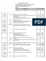 Pga Defect List 24.03.2010