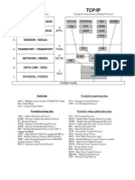 TCP-IP Protokoli - Šalabahter