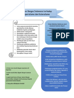 Mindmap Sejarah Kolonialisme Imperialisme