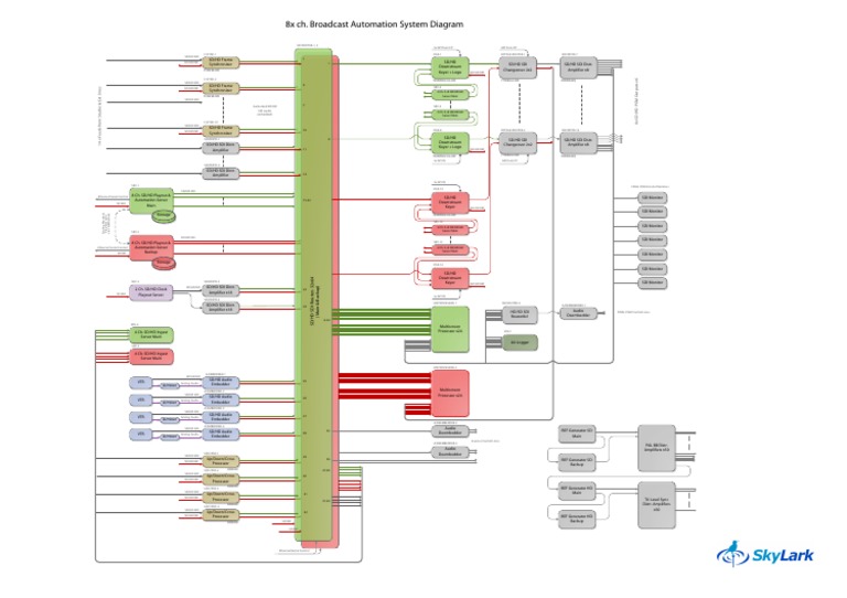 8 Ch. Broadcast Automation System Concept Diagram PDF