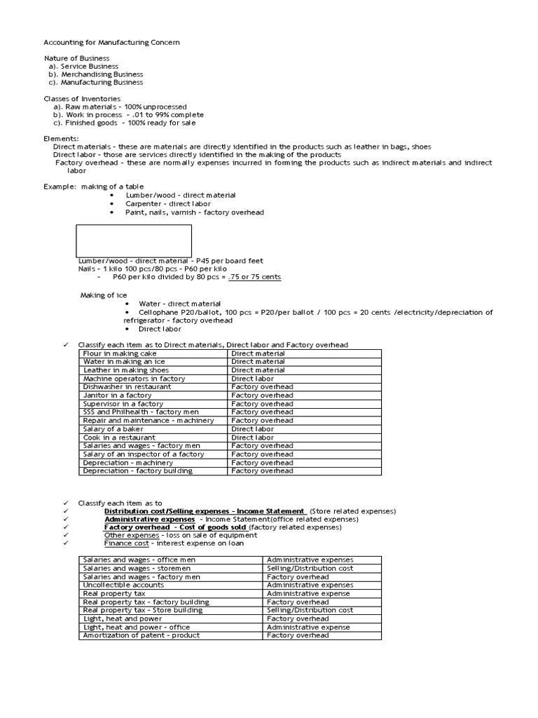 Accounting For Manufacturing Concern Lecture 1 PDF Cost Of Goods Sold Expense