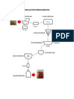 Diagram Alir Proses Produksi Makaroni Pedas