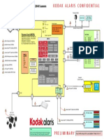 Kodak Alaris Confidential: Interconnection Service Diagram For Alaris S2040 Scanners