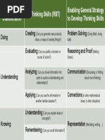 KUD Framework and RBT Levels in Education | PDF