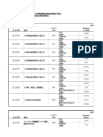 HKCC Margin Levels Chi Effective 20220309