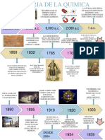 Historia de La Quimicaa