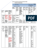 FCAAM Assessment and Teaching Mechanism