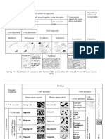 Dunham's and Folk Classification