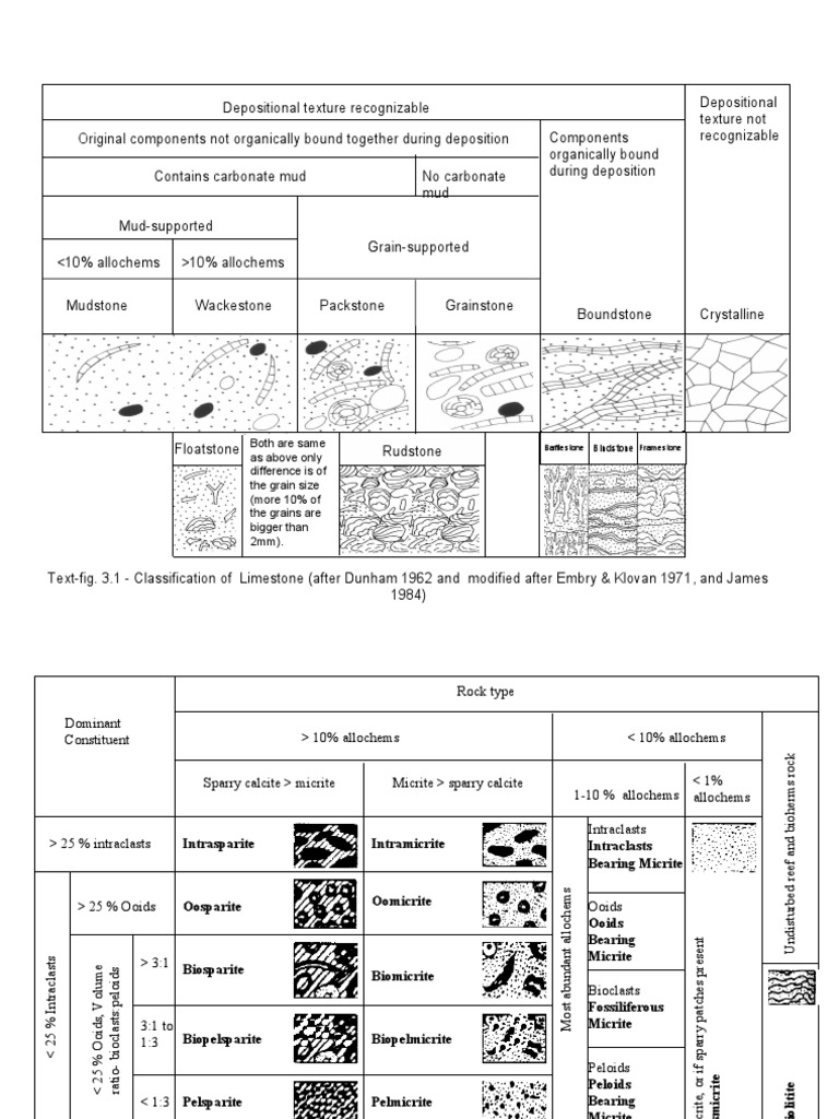 FOLK CLASSIFICATION OF LIMESTONE PDF visual data 3