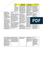 Administracion de Compras Analisis Comparativo