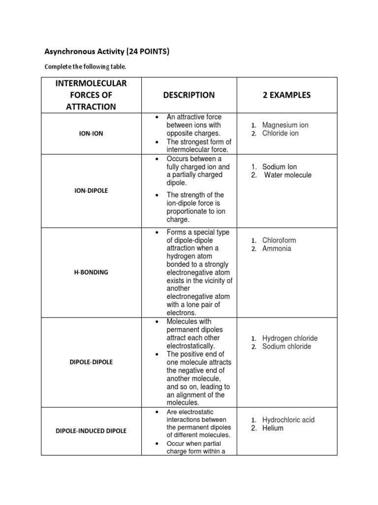 Intermolecular forces of attraction description 2 examples