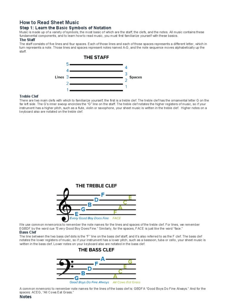 How To Read Sheet Music | PDF | Tempo | Clef