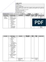 Curriculum of Competency Unit (Cocu)