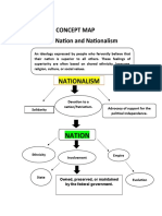 Nationalism: Concept Map The Nation and Nationalism