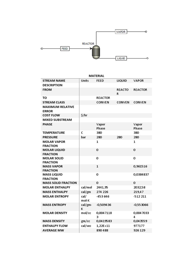 material-pdf-mole-unit-enthalpy